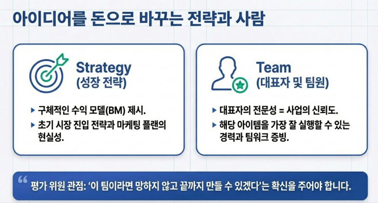 전략과 팀의 중요성 설명