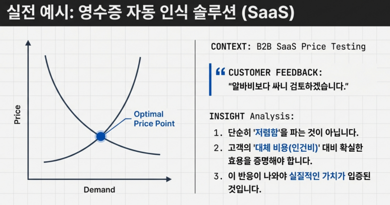 Saas 사례 설명