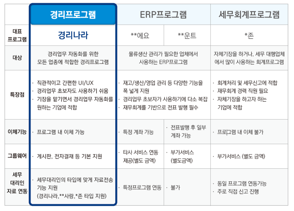 경리나라 전자결재로 시작하는 경리업무 디지털전환, 소기업 경영 방식이 달라진다 이미지 7