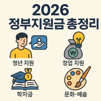 2026년 정부지원금 및 청년 혜택 요약