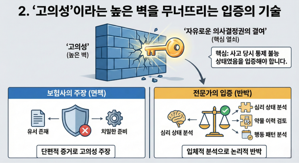 블로그 사진 3