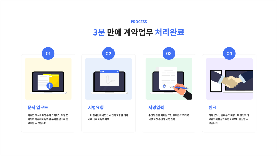 전자계약서 도입 고민된다면, 효성TNS 스마일싸인(SmileSign) 전자서명 & 전자계약서비스 이미지 3