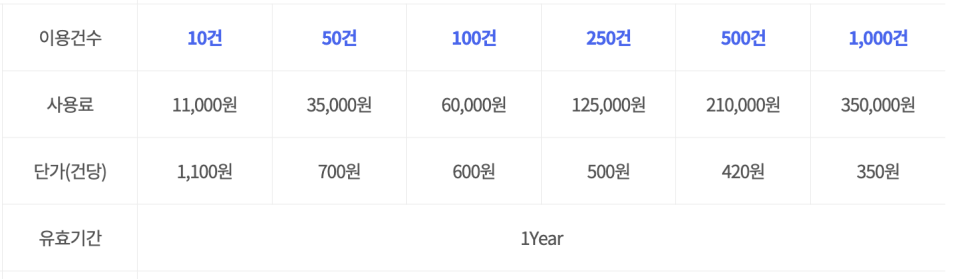 전자계약서 도입 고민된다면, 효성TNS 스마일싸인(SmileSign) 전자서명 & 전자계약서비스 이미지 5