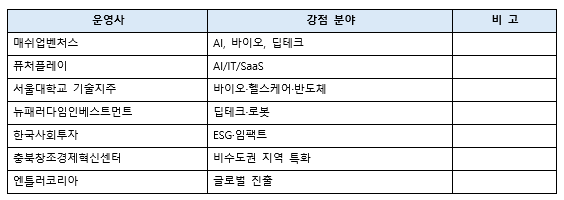 팁스 운영사(예시)