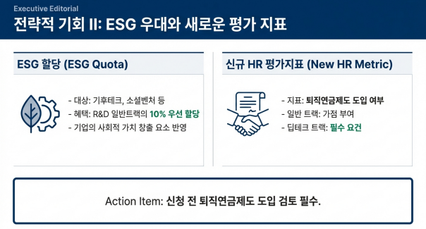 ESG 우대 설명