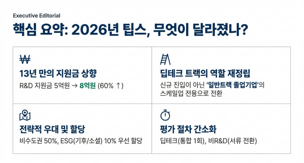 2026년 핵심 요약 설명
