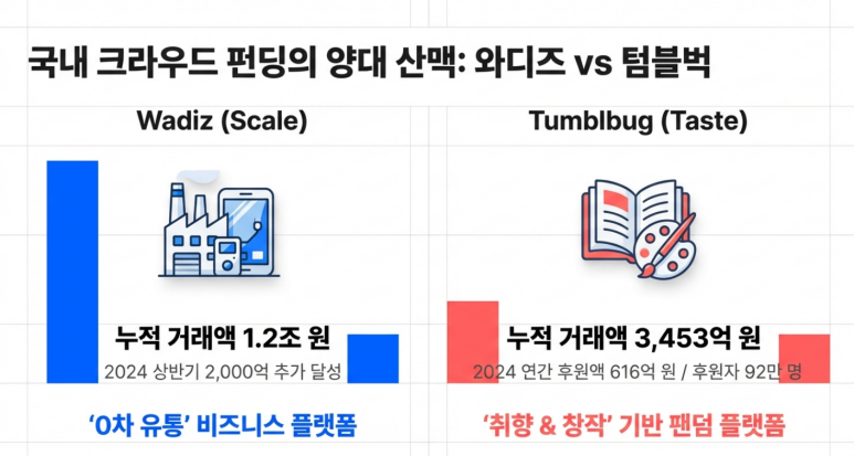 두 플랫폼 비교