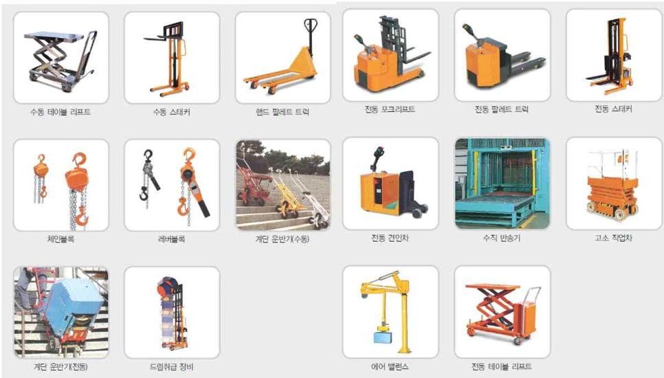 중량물취급보조도구 : 네이버 블로그