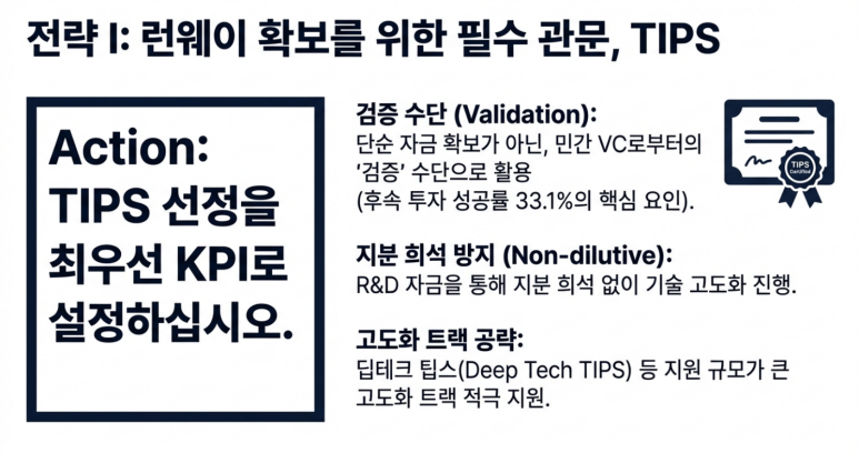 TIPS 는 필수