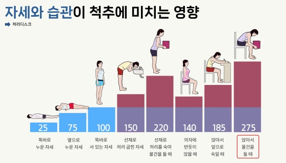 익산바른몸한의원 블로그 본문 이미지
