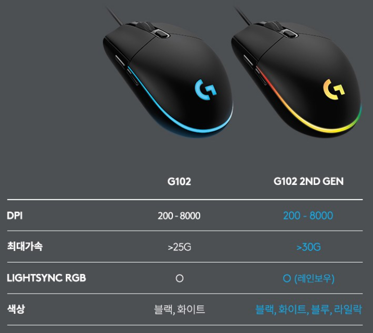 로지텍 2세대 LightSync 게이밍 유선 마우스 가성비 리뷰