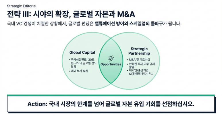글로벌 진출