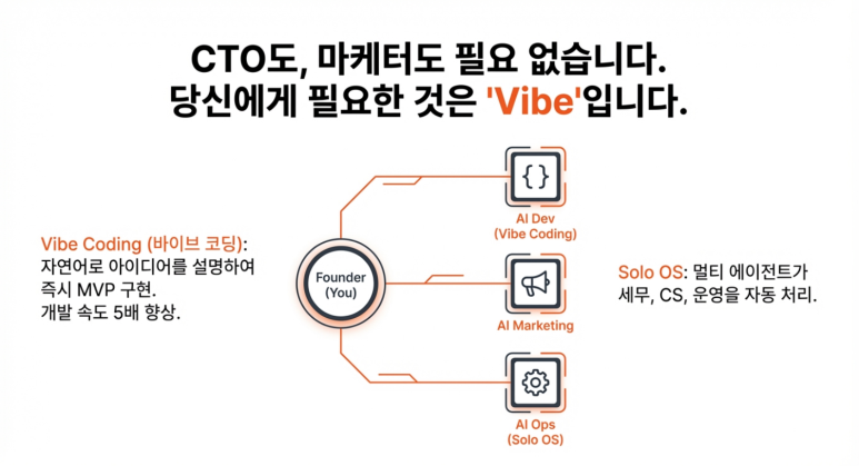 AI 에이전트 팀