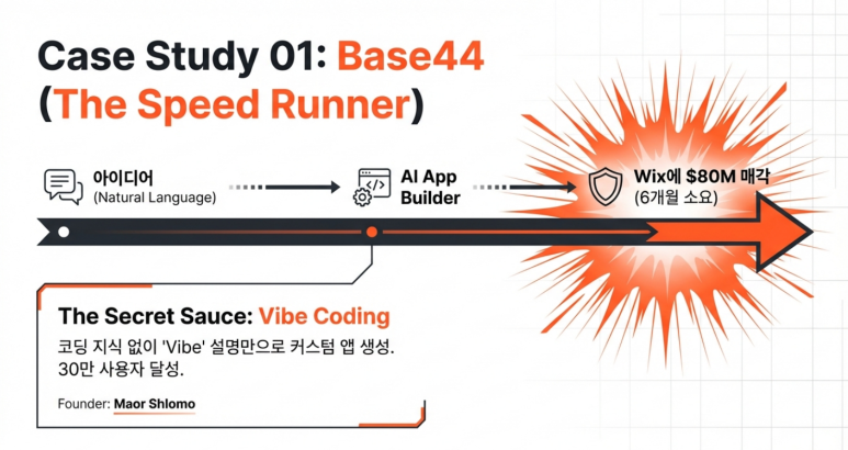 Base 44 설명