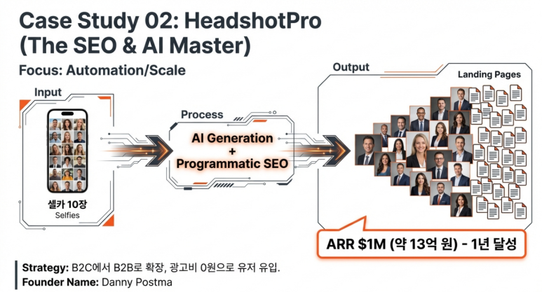 HeadshotPro 설명