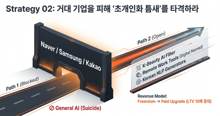 전략 2 설명
