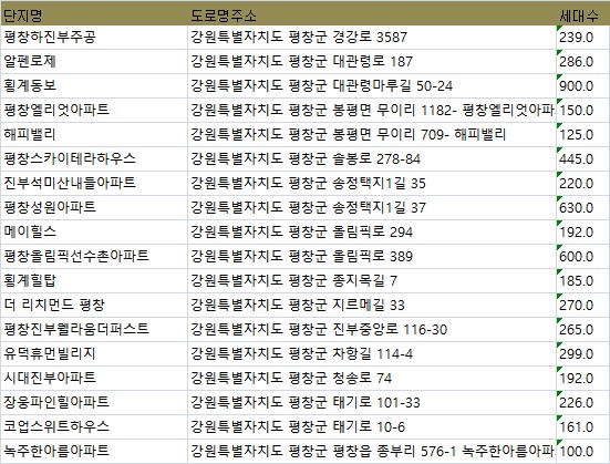 네이버블로그