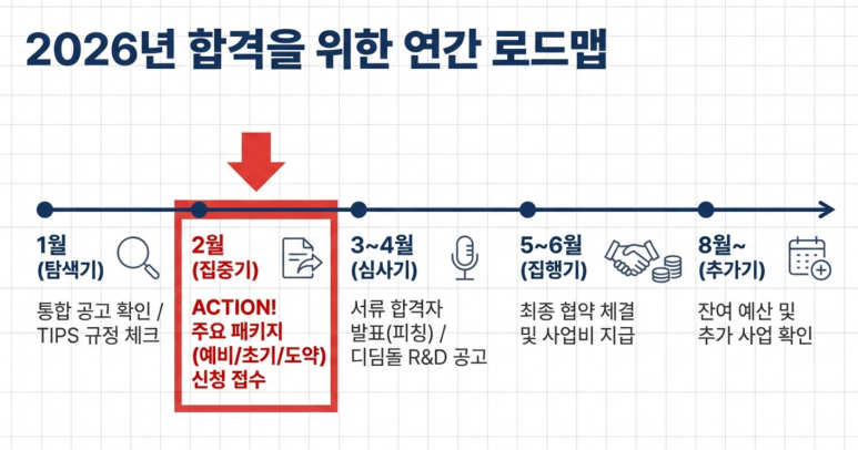 2026년 연간 로드맵