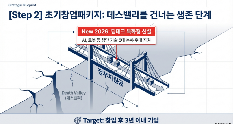 초기창업패키지