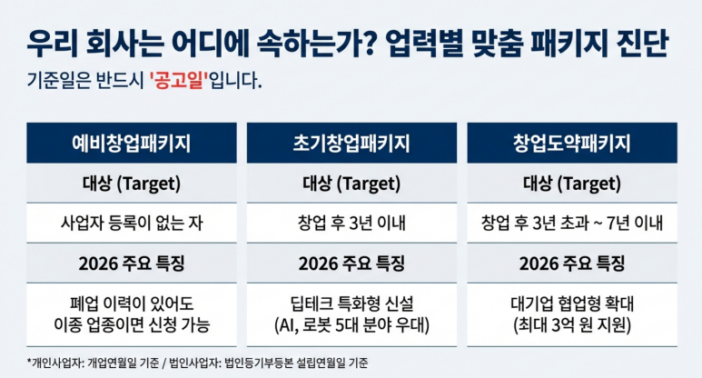 우리회사는 어디에 속하나