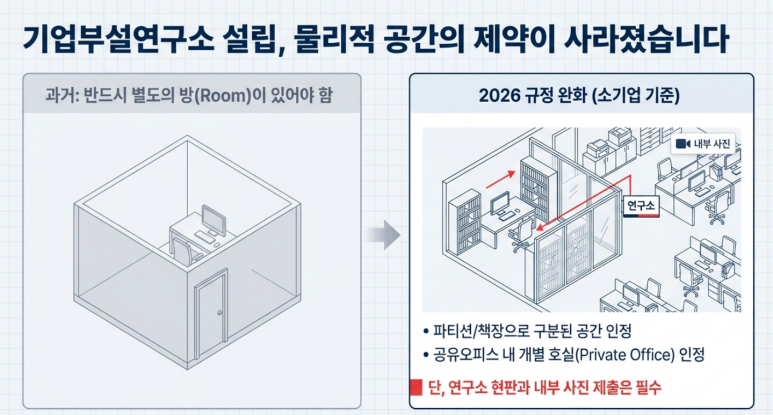 기업부설연구소 설립 조건