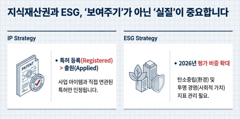 지식재산권과 ESG