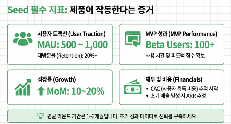 Seed 지표