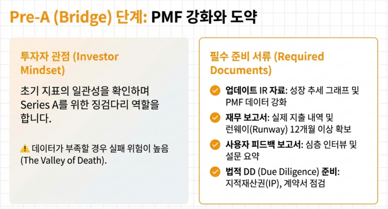 Pre - A 단계