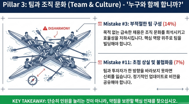 팀과 조직문화