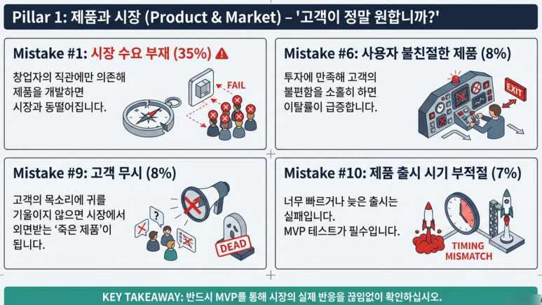 제품과 시장