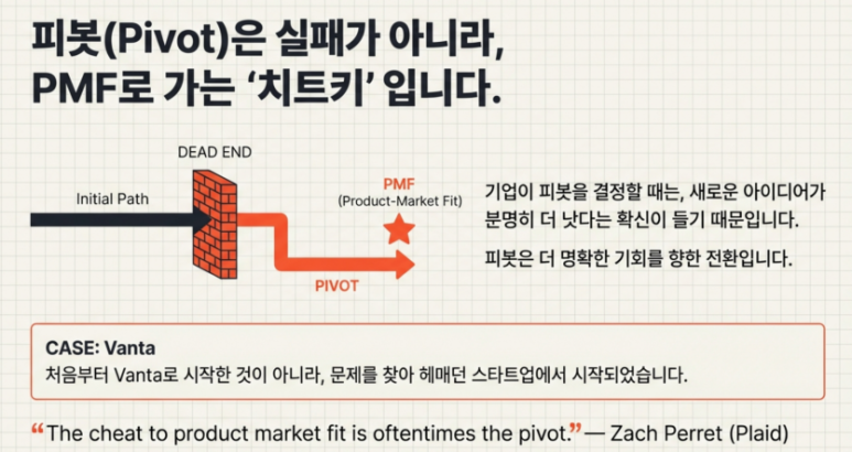 피봇도 전략이다