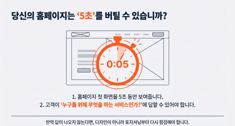 5초 이내에 전달해야 함