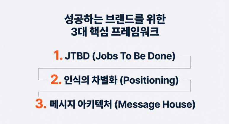 브랜딩 핵심 프레임워크