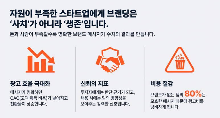 스타트업에겐 필수\_브랜딩