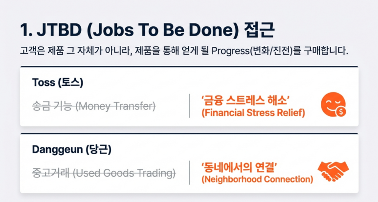 JTBD 접근