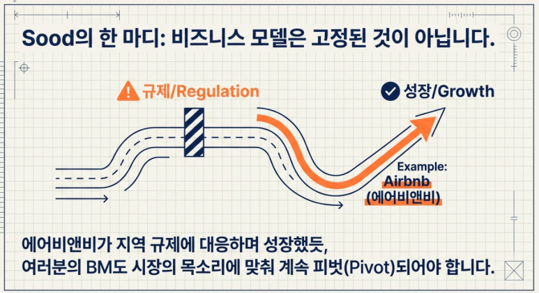 비지니스 모델은 진화되어야 합니다