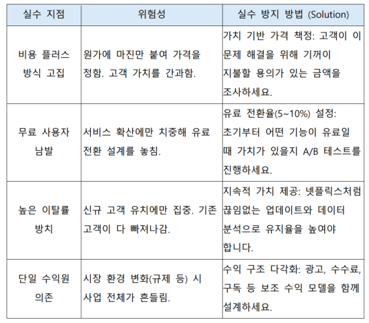 실수 방지 방법