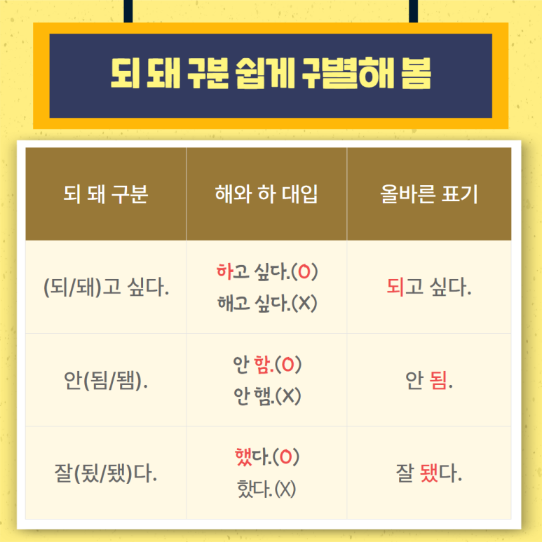되 돼 구분 올바른 맞춤법 차이 예시로 쉽게 구별해 봄 : 네이버 블로그