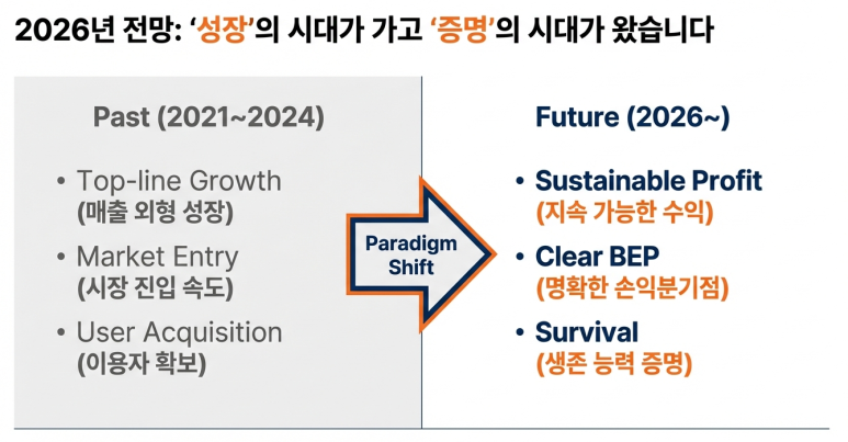 2026년 투자 전망
