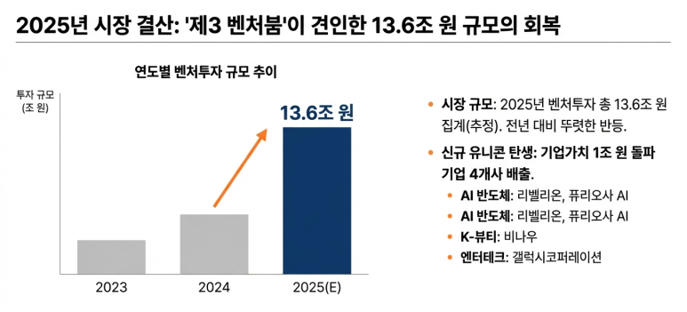 2025년 결산