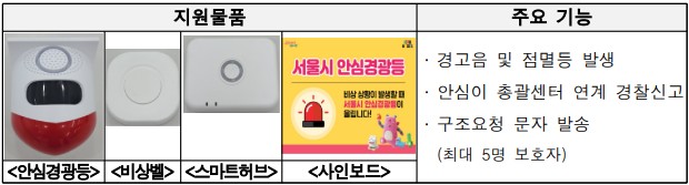 브로콜리 지역정보 관련 사진 2