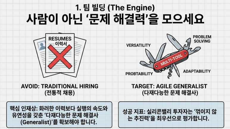 팀 빌딩