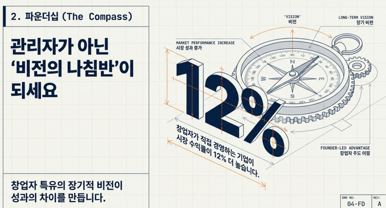 파운더십