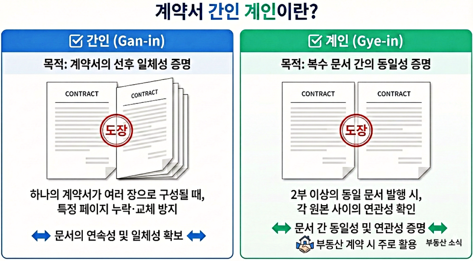 계약서 간인 계인 방법, 모르면 법적 분쟁에서 불리할 수 있습니다 : 네이버 블로그