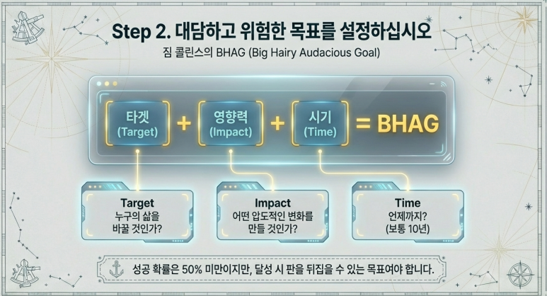 대담한 목표를 설정하라, AI 생성 이미지