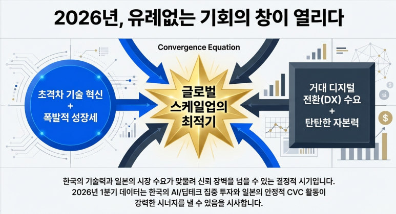한국 스타트업의 기회