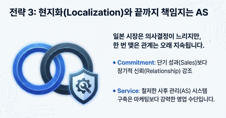 전략 3