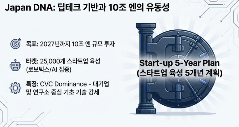일본 스타트업의 장점