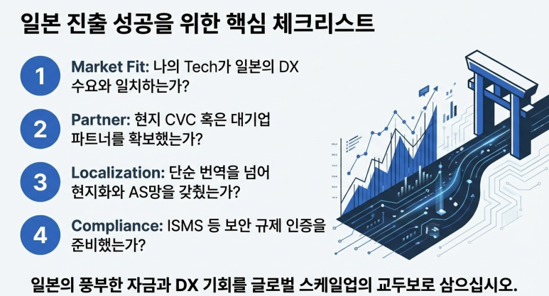 일본 진출 체크리스트