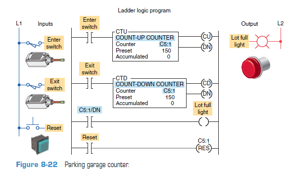 08 프로그래밍 카운터 - Programming Counters - EnglishRO.COM